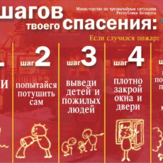 Пять шагов твоего спасения!