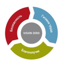 Неделя нулевого травматизма